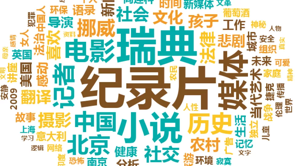 word cloud chinese characters